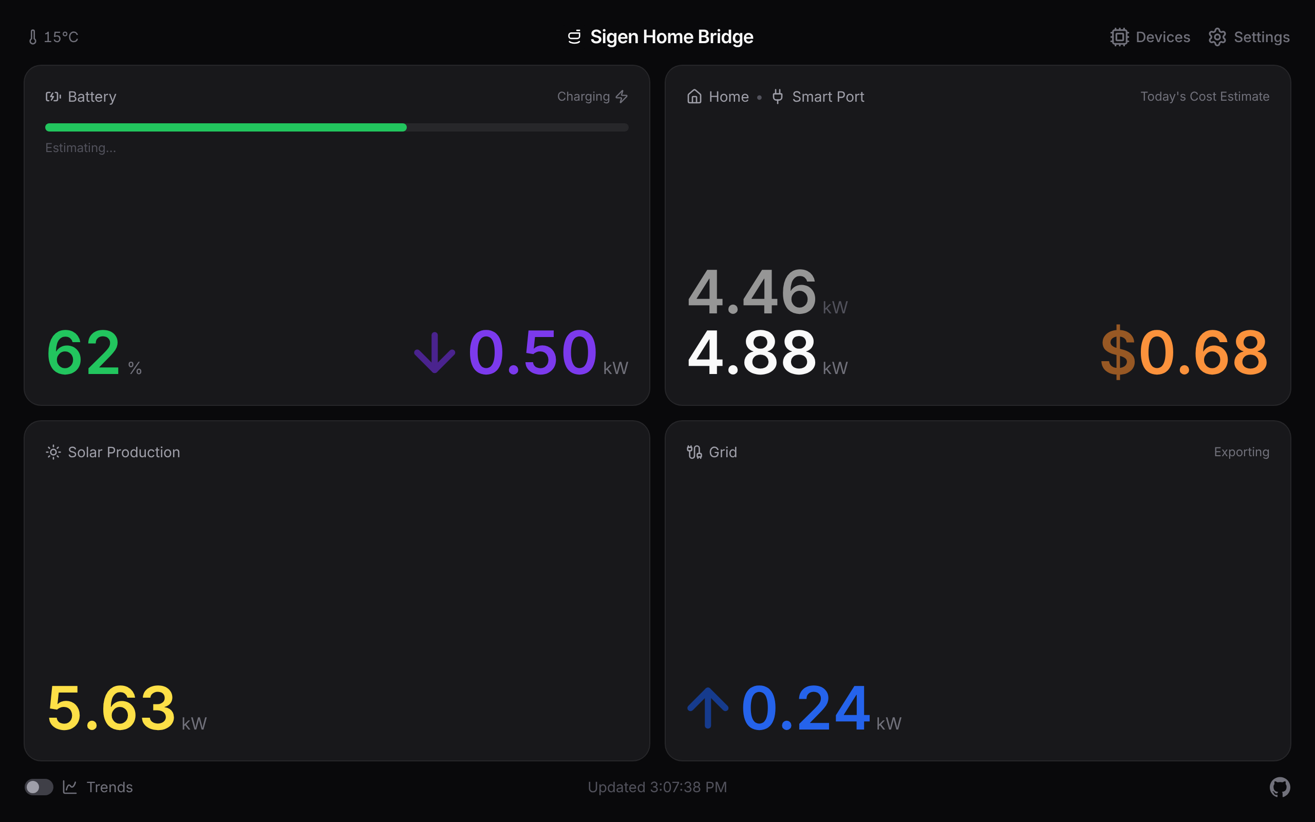 The dashboard