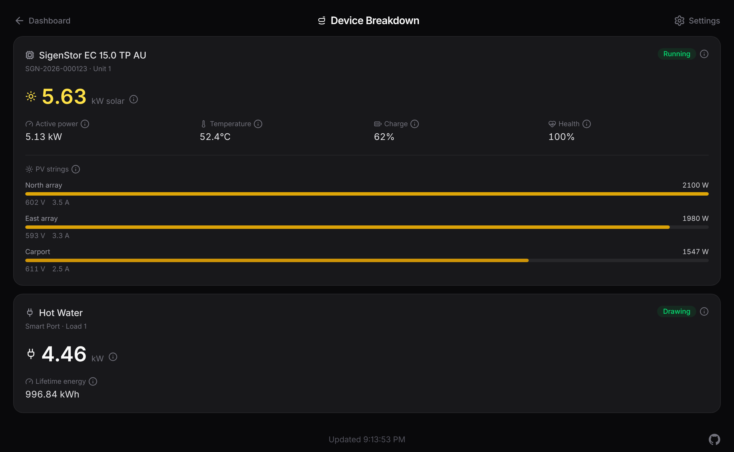 The Device Breakdown page